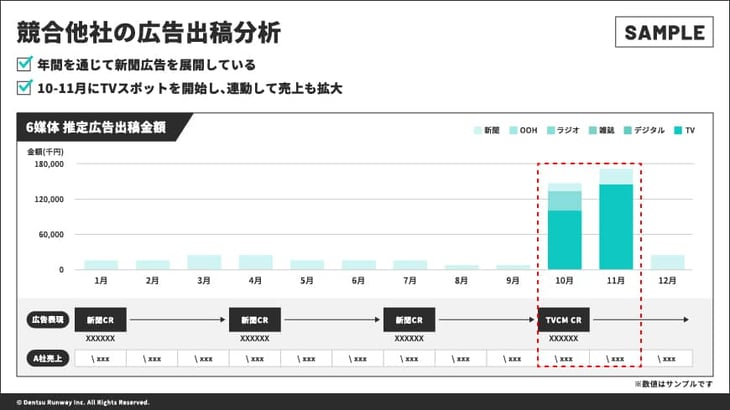 競合他社の広告出稿分析