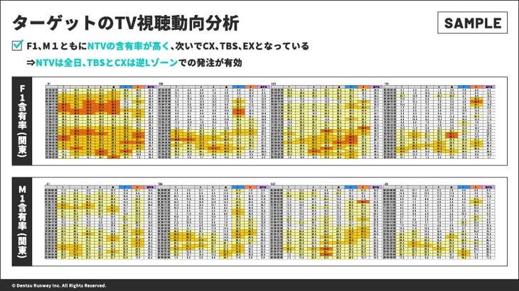 ターゲットのTV視聴動向分析
