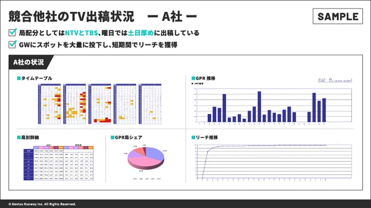 競合他社のTV出稿状況